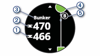 Hazard/bunker information on the Vivoactive 4.